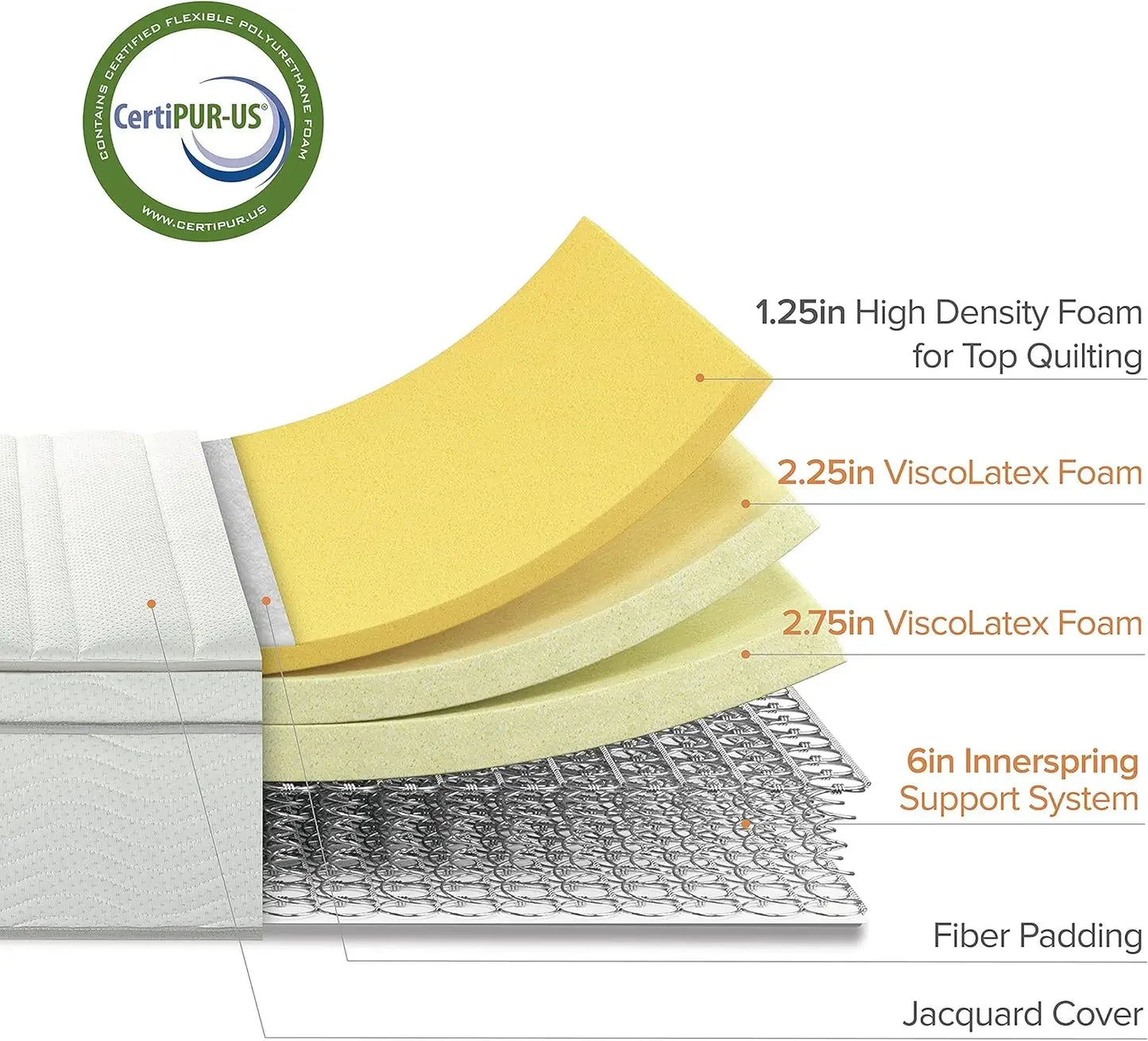 12 Inch Foam and Spring Mattress, Full, CertiPUR-US Certified Foams, Mattress in A Box, White