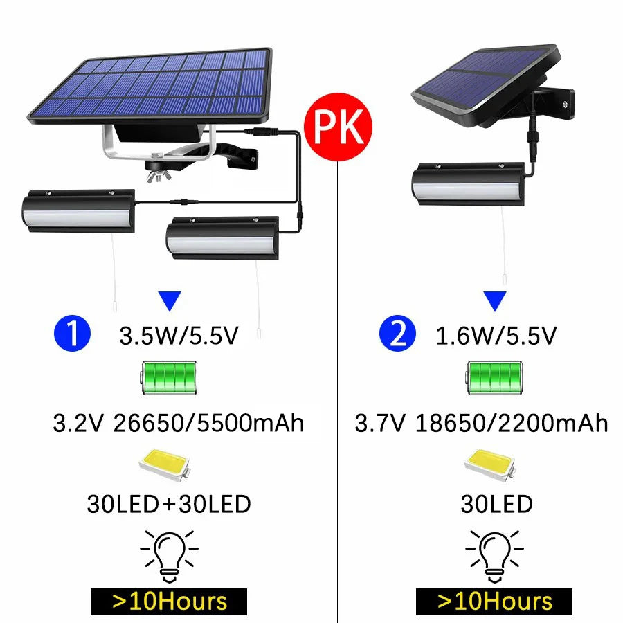 Upgraded Solar Pendant Lights Outdoor Indoor Auto On Off Solar Lamp for Barn Room Balcony Chicken With Pull Switch And 3m Line