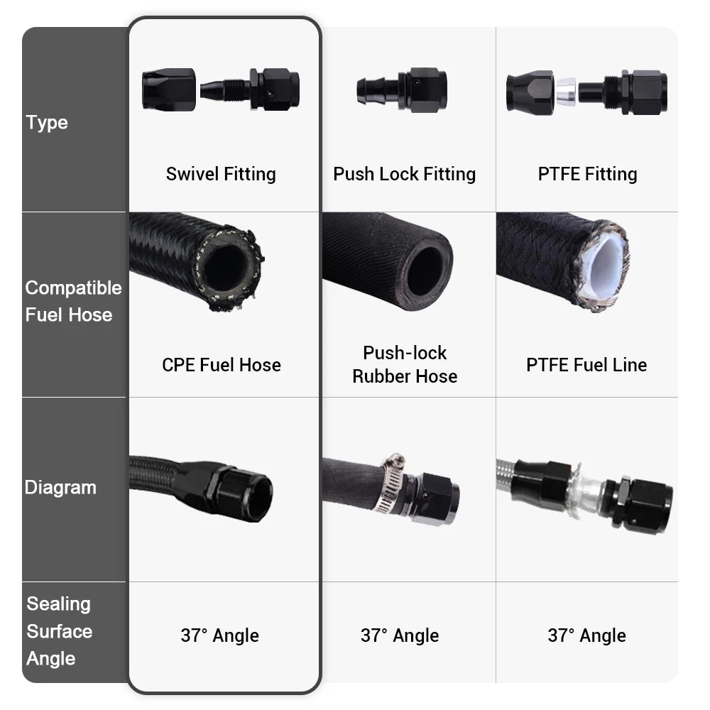 1 Pieces Oil Hose End Adaptor Kit Oil Fuel Swivel Hose End Fitting AN4 AN6 AN8 AN10 Straight 45 90 180 Degree