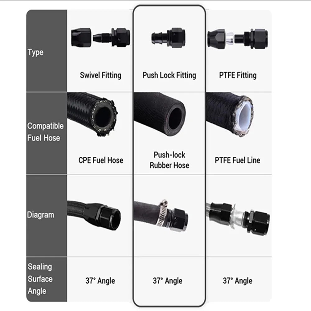 Universal 0 45° 90° 180°Degree AN4 AN6 AN8 AN10 AN12 Oil Fuel Push Lock Hose End Fitting/Adaptor Black