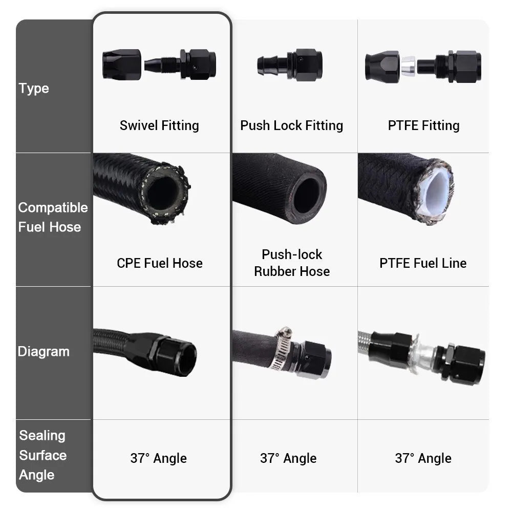 Universal AN4/AN6/AN8/AN10/AN12 Straight 0°/45°/90°/120° Degree Oil Fuel Swivel Hose End Fitting CPE Oil Hose End Adaptor Black