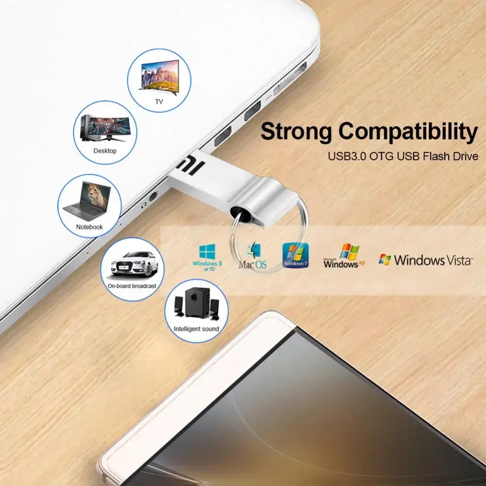 Xiaomi U Disk 2TB USB 3.0 Type-C Interface 1TB Usb Drive SSD Mobile Phone Computer Mutual Transmission Portable USB Memory