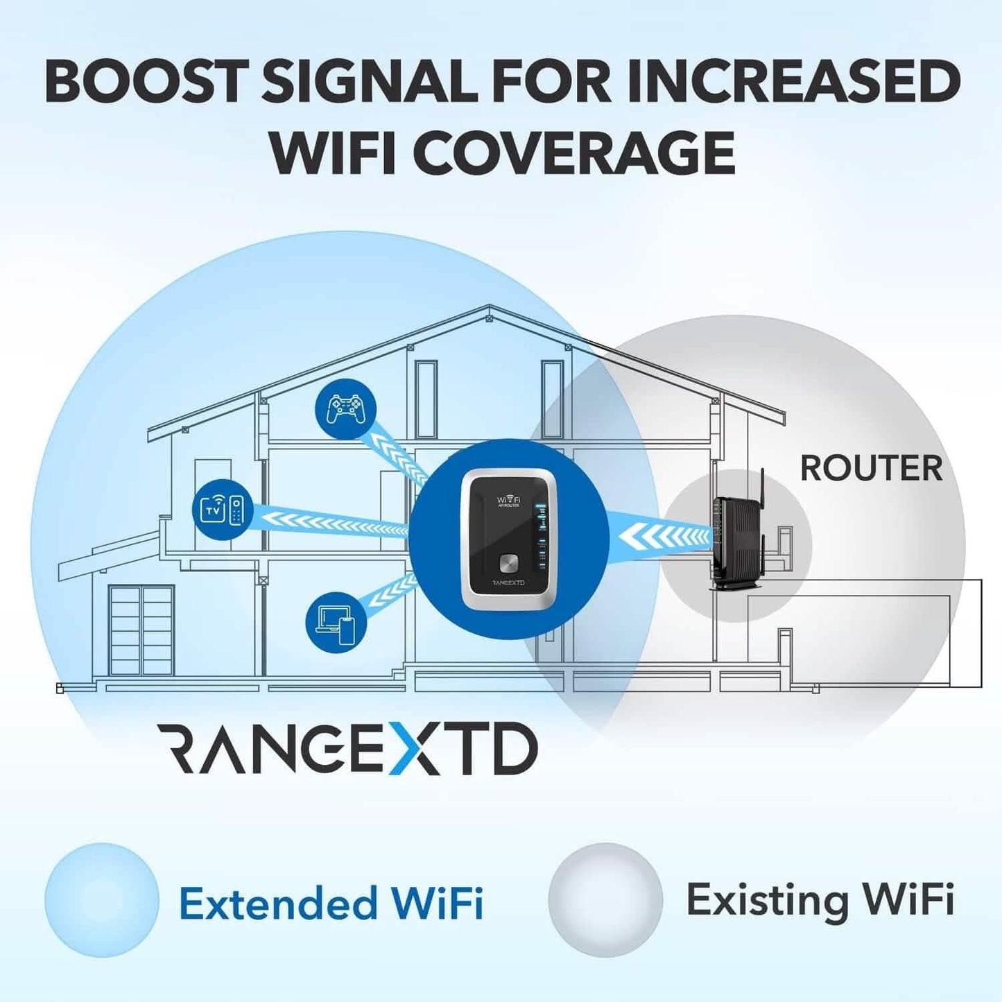 RANGEXTD WiFi Extender with Ethernet Port (Refurbished)