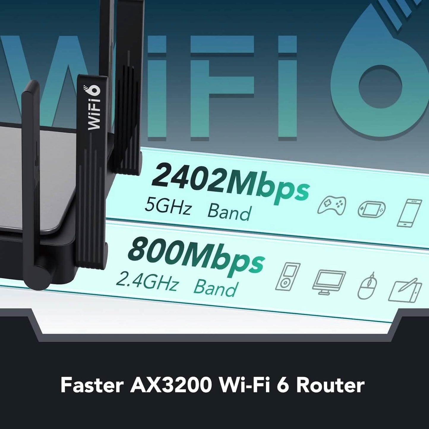 Reyee WiFi 6 Router AX3200 Wireless Internet High Speed Smart Router with 8 Omnidirectional Antennas (Refurbished)
