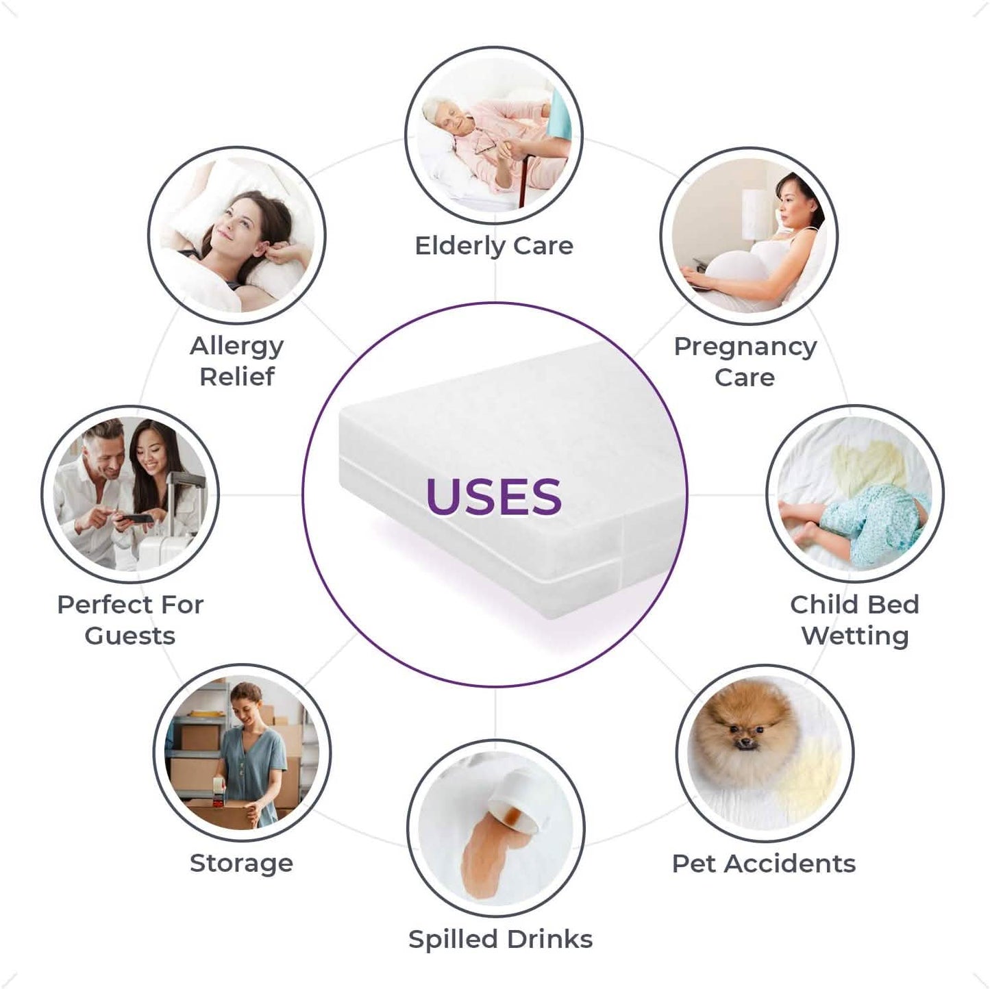 Waterproof Mattress Cover: Extra Heavy-Duty PVC Plastic Bed Protector