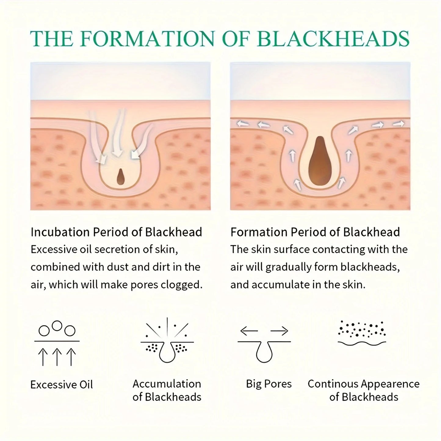 1 pcs Nose sticker, mild and non-irritating acne sticker, covering acne flaws, waterproof and breathable.