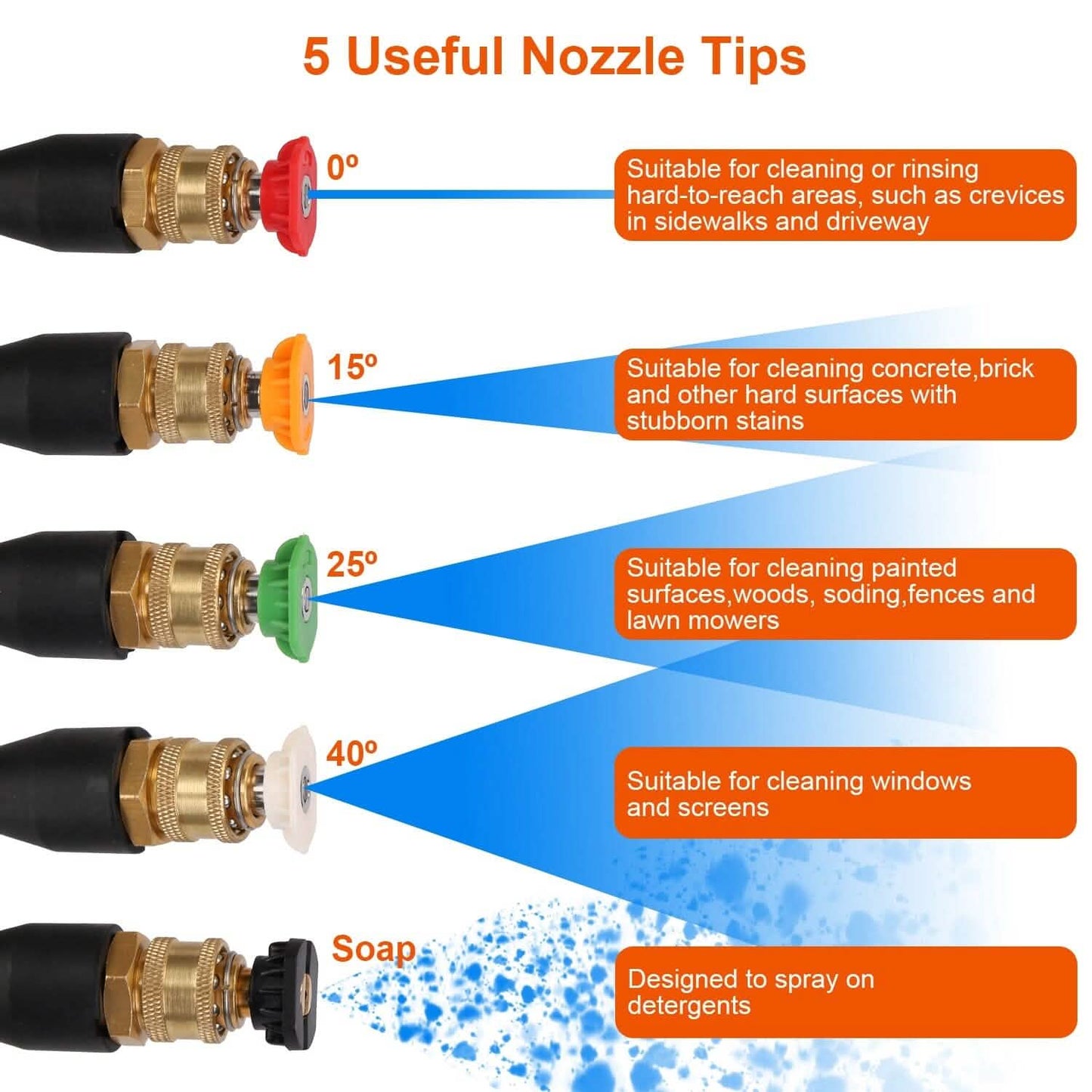3000PSI Pressure Washer Gun Car Foam Sprayer with Jet Wand 5 Nozzle Tips M22-14 Connector