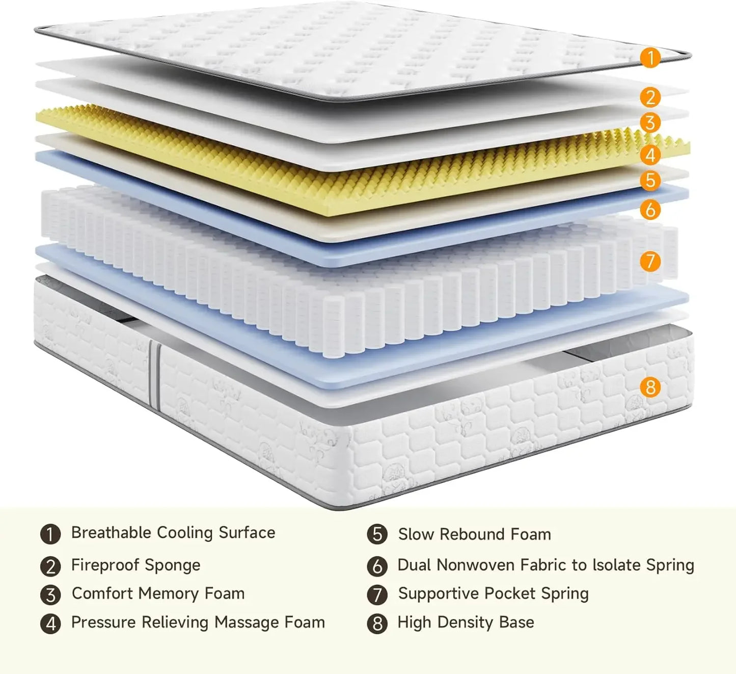 Queen Size Mattress, 10 Inch Innerspring Multilayer Hybrid Mattress, Ergonomic Design with Breathable Foam and Pocket Spring, Ti
