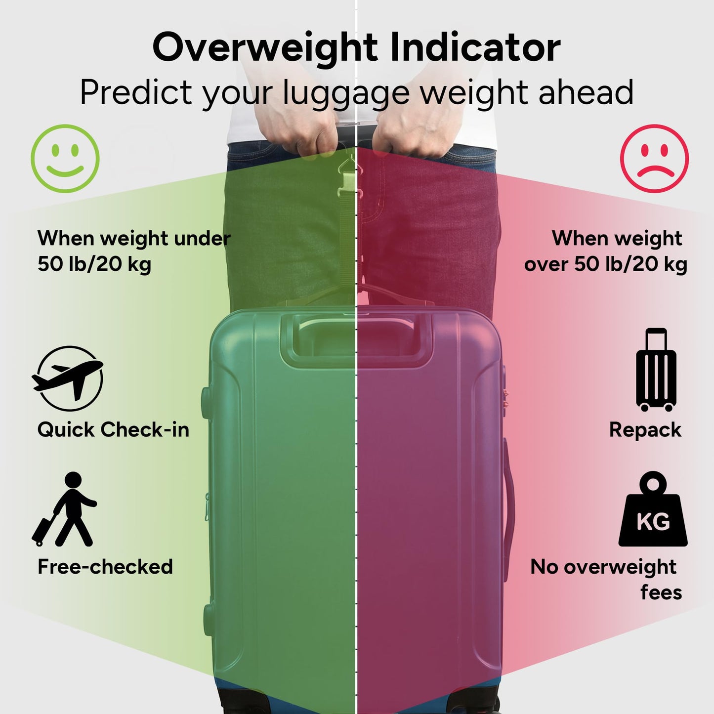 travel inspira Luggage Scale, Portable Digital Hanging Baggage Scale for Travel, Suitcase Weight Scale with Rubber Paint, 110 Pounds, Battery Included