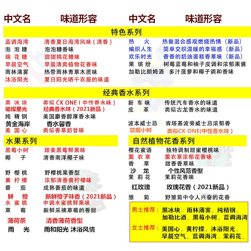 Perfume Small Tree Car Air Freshener American Small Tree Fragrance Tablets Car Interior Ornaments Car Pendant Car Aromatherapy Ointment