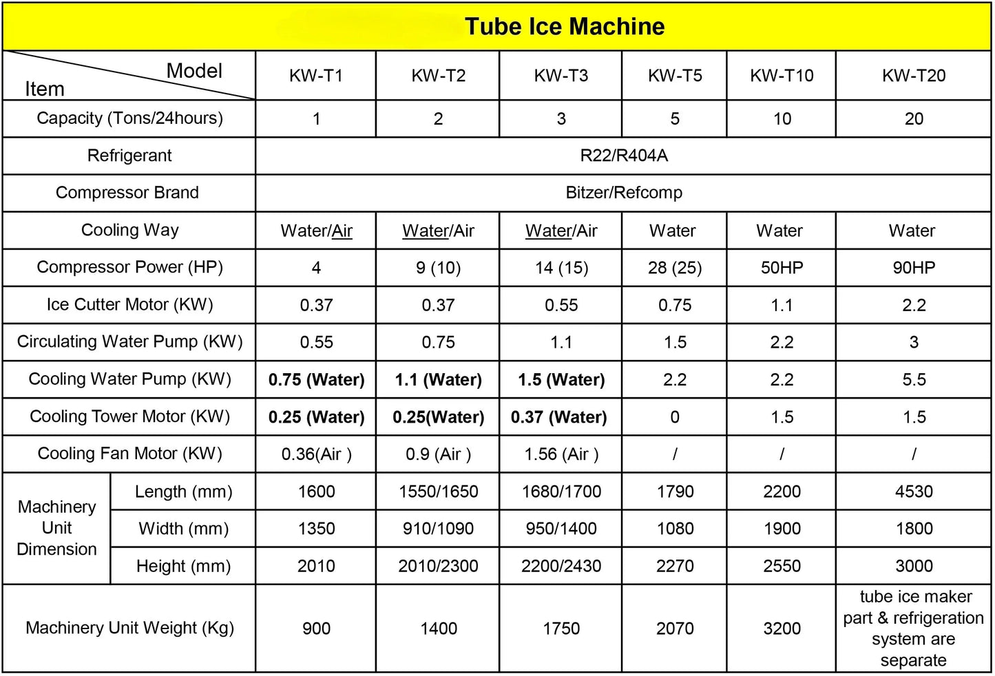 Industrial Ice Cube Making Machine Tube Ice Machine Price