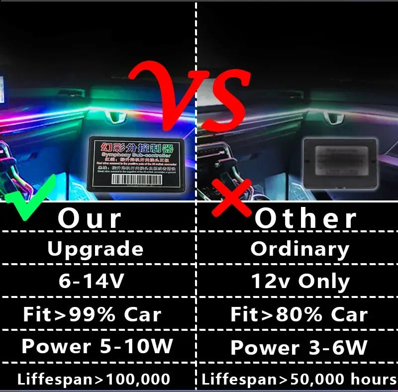 For Kia 64 Color RGB Symphony Car LED  Interior Ambient Light