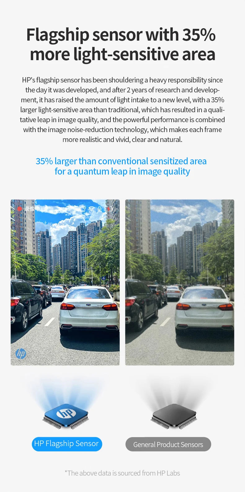 HP F965 In-Car Camera Dash Cam Ultra HD Night Vision WiFi Digital Video Recorder Loop Recording Parking Monitoring In-Car Camera