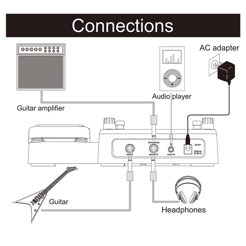 GE100 Guitar Multi-effects Processor Effect Pedal with Loop Recording(180 Seconds) Tuning Tap Tempo Rhythm Setting Scale & Chord