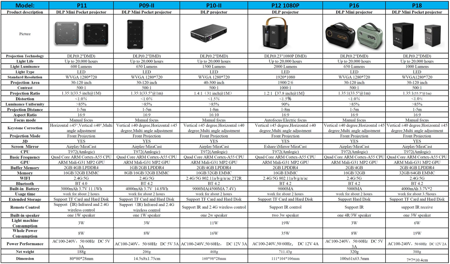 Mini Portable Projector Home Theater 4K 3D DLP Android Smart Ceiling Car Outdoor Wifi Bluetooth Mobile Battery Rechargeable LED