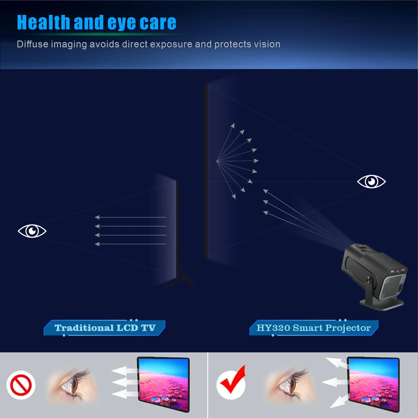 4K Smart Projector HY320 mini Android 11 Dual Wifi6 200 ANSI Allwinner H713 BT5.0 1080P 1980*1080P Home Cinema Outdoor Projetor