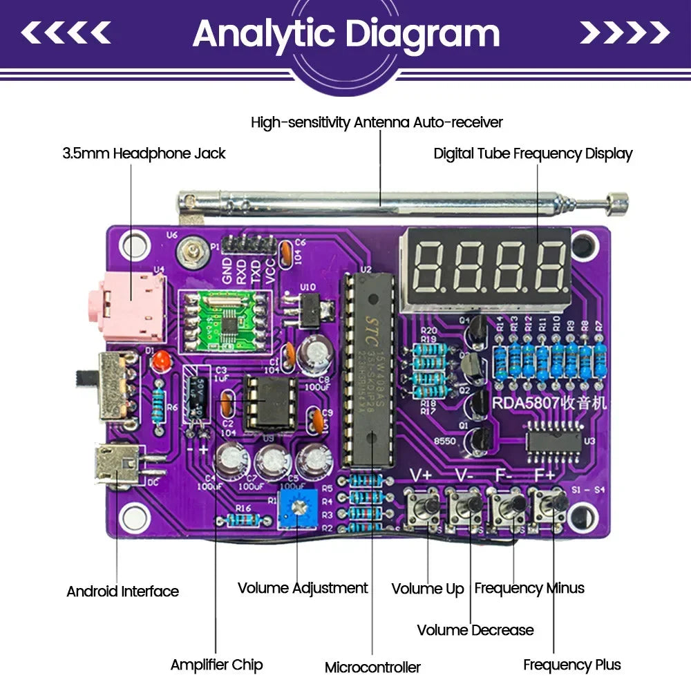 DIY FM Radio Electronic Kit Adjustable Frequency 87-108MHz Digital Display DIY Soldering Project Practice Solder RDA5807S