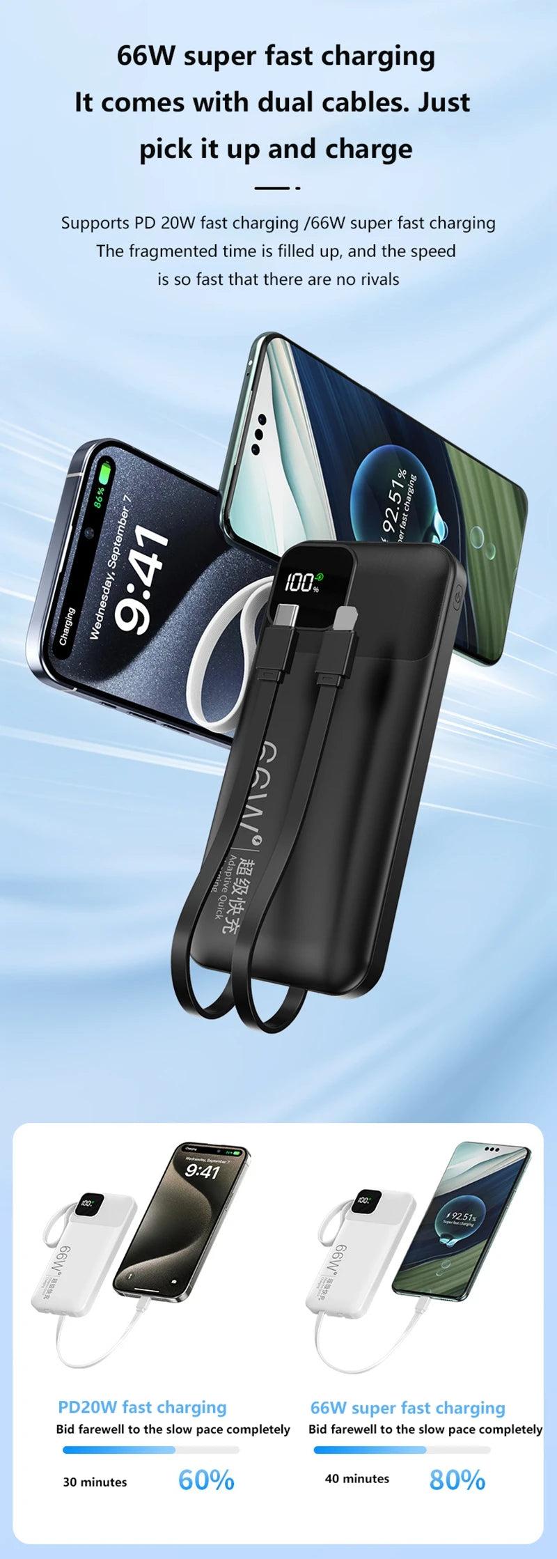 ONEPLUS Power Bank 50000mAh External Spare Battery 66W Fast Charging Portable Charger for IPhone Xiaomi Redmi Poco Powerbank