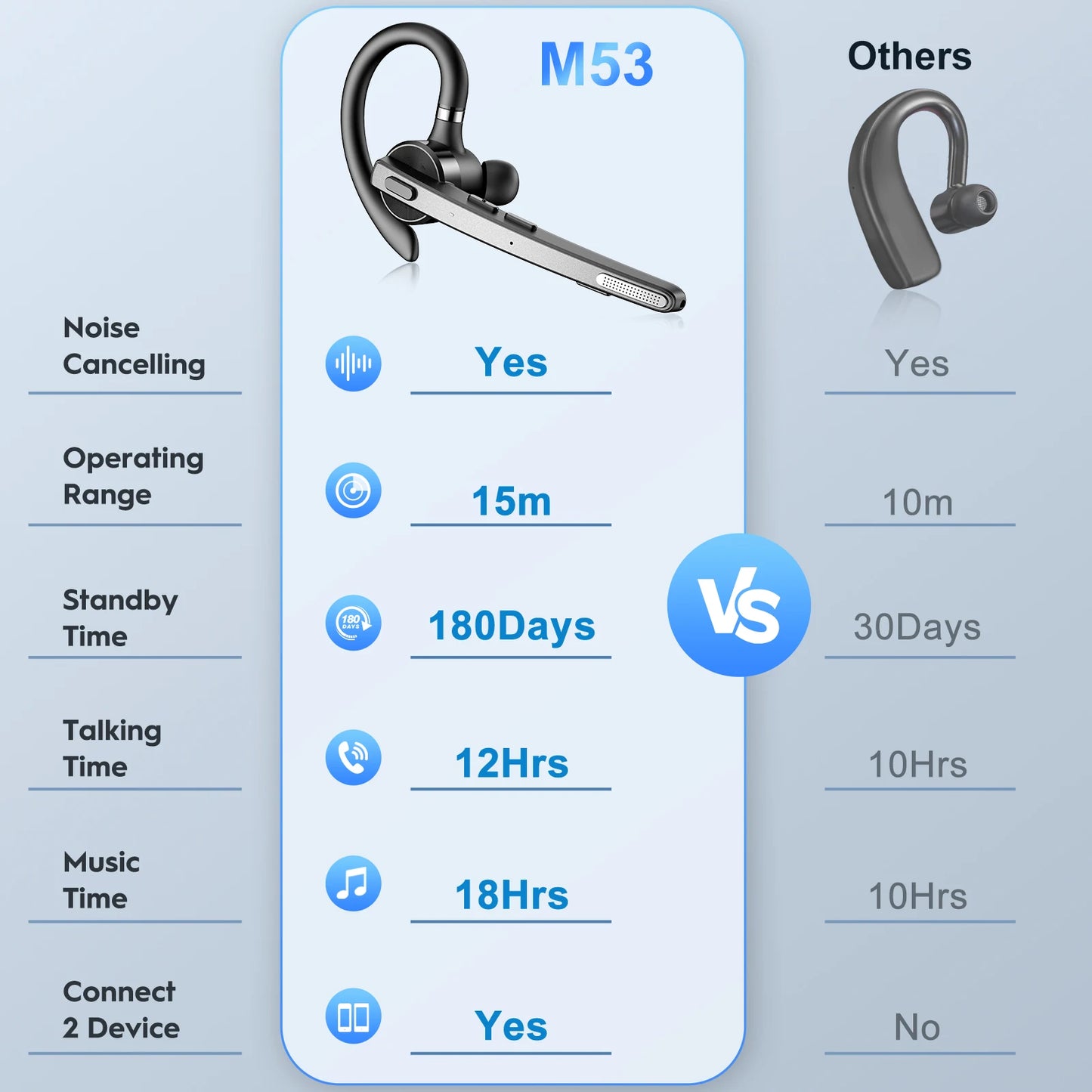 New Bee M53 Bluetooth 5.1 Headset Wireless Headphone Dual-Mic Mute CVC8.0 Noise Cancelling Driving Earpiece Handsfree Earphones