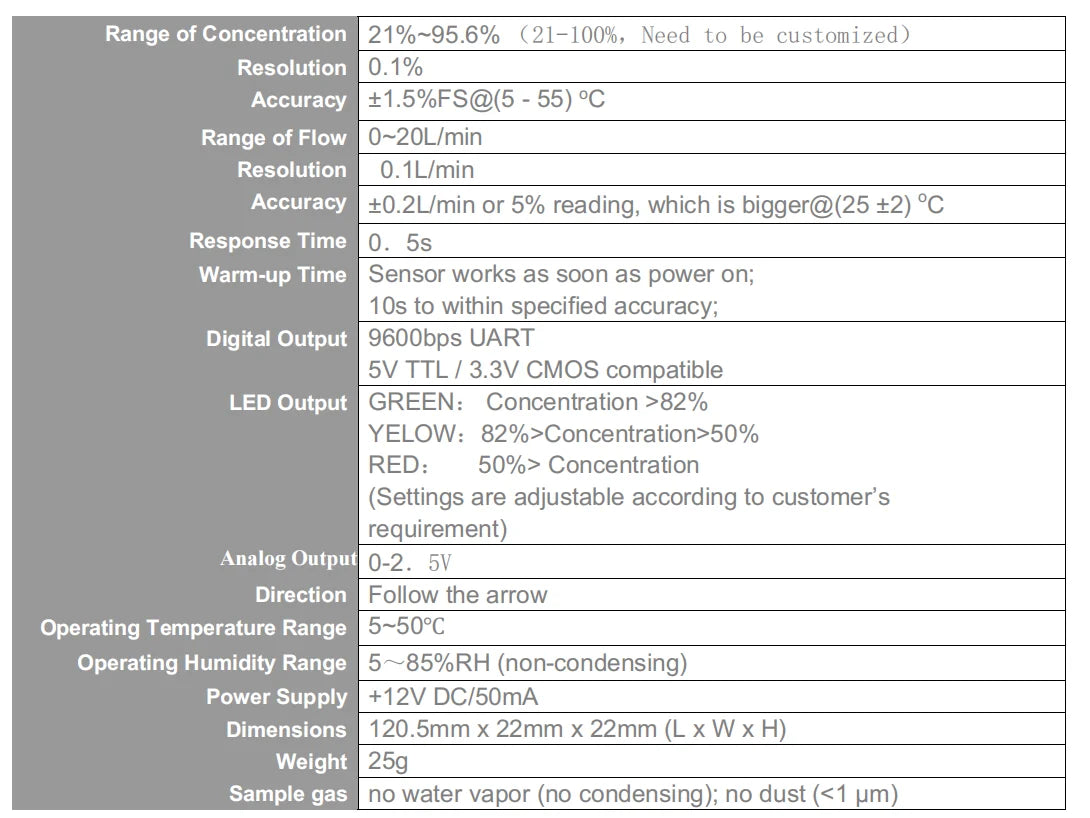OCS-3F2.1 ultrasonic oxygen sensor for PSA oxygen generator Detect O2 purity and flow 21%-95.6% ,0-20L  2024New gas detector