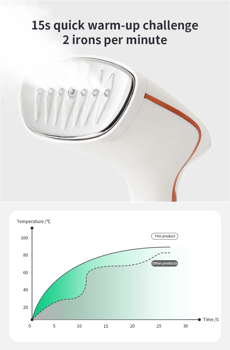 Household Vaporizador Prendas Steamer Portable Vertical 320 Ml, Lothes Portable Quick Heat Ironing Vaporizador for Home Travel