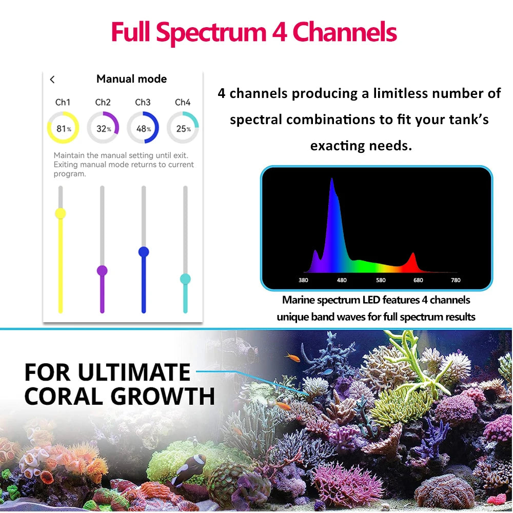 PopBloom RL90 WiFi Led Aquarium Light Full Spectrum,App Control Marine Aquarium Light for Reef Coral Seawater Aquarium Tank Lamp