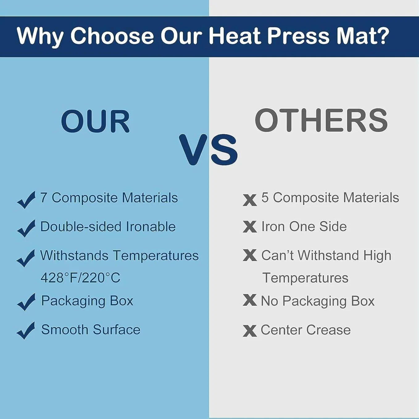 HTVRONT 15x15inch Easy Press Protective Resistant Mat Pad Heat Press Mat for Heat Press HTV T-Shirt For Heat Press Machines