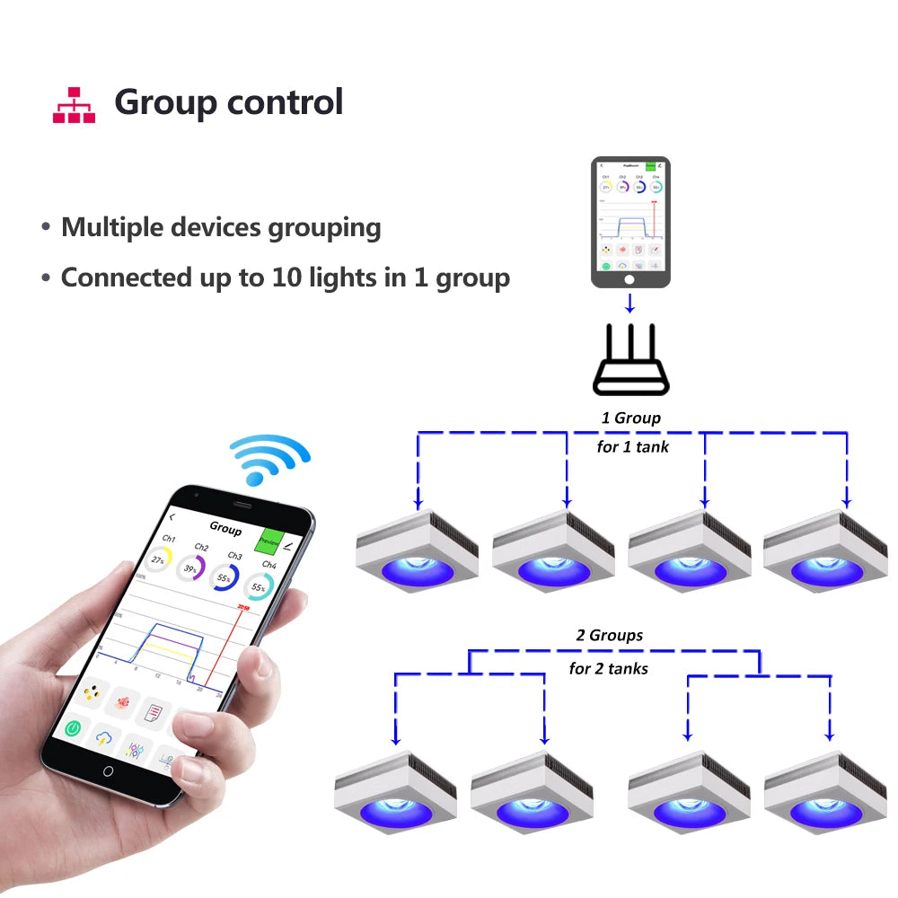 PopBloom RL90 WiFi Led Aquarium Light Full Spectrum,App Control Marine Aquarium Light for Reef Coral Seawater Aquarium Tank Lamp