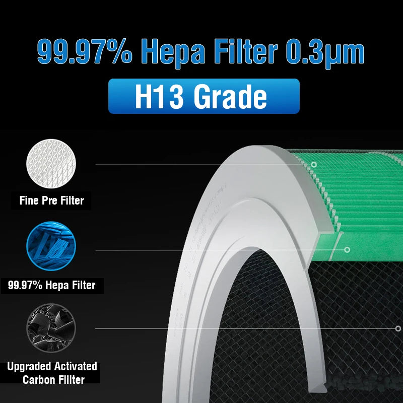 PM2.5 Xiaomi Hepa Filter F1 Xiaomi Activated Carbon Filter F1 for Xiaomi Air Purifier F1 Xiaomi H13 F1 Filter