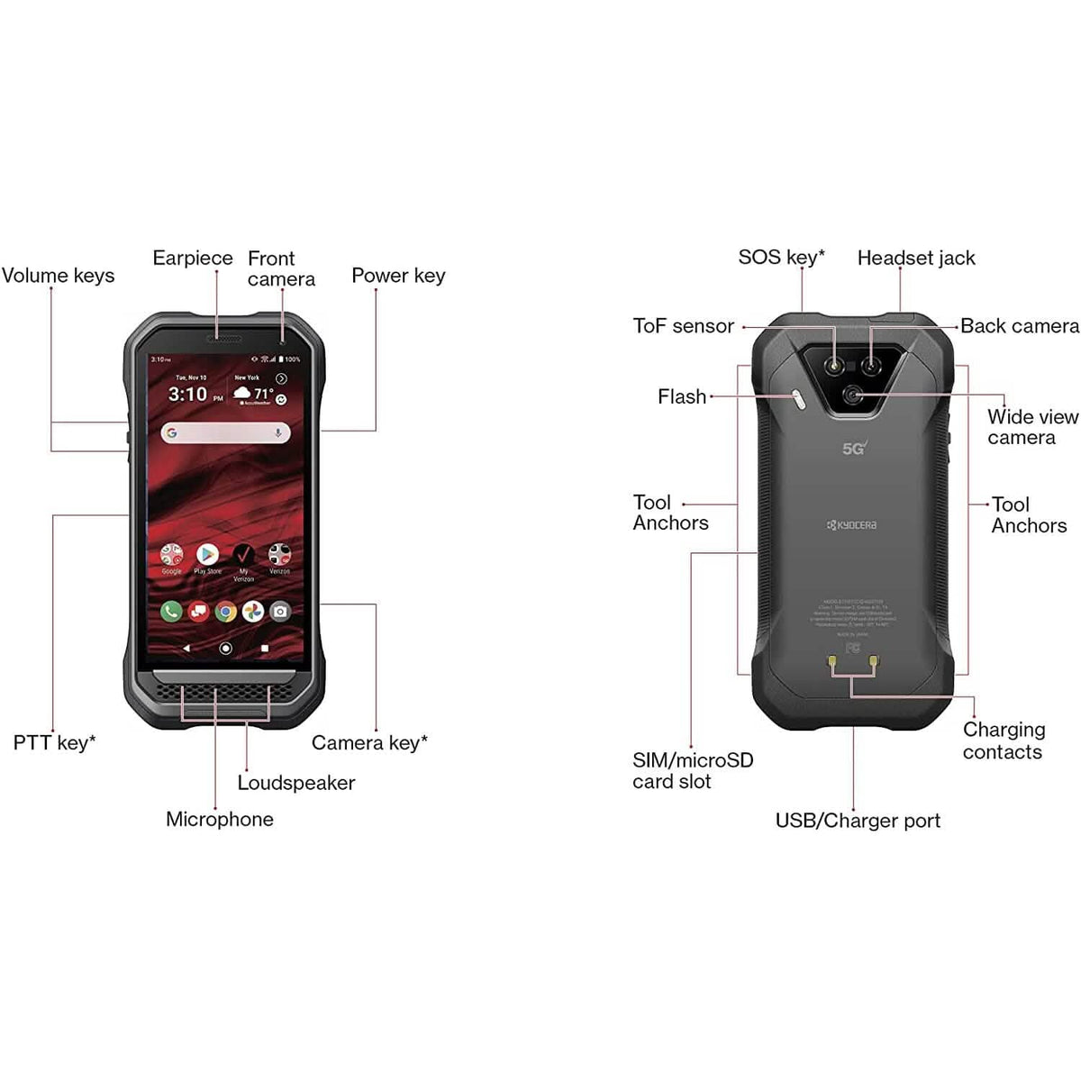 Kyocera DuraForce Ultra 5G UW E7110 (Refurbished)