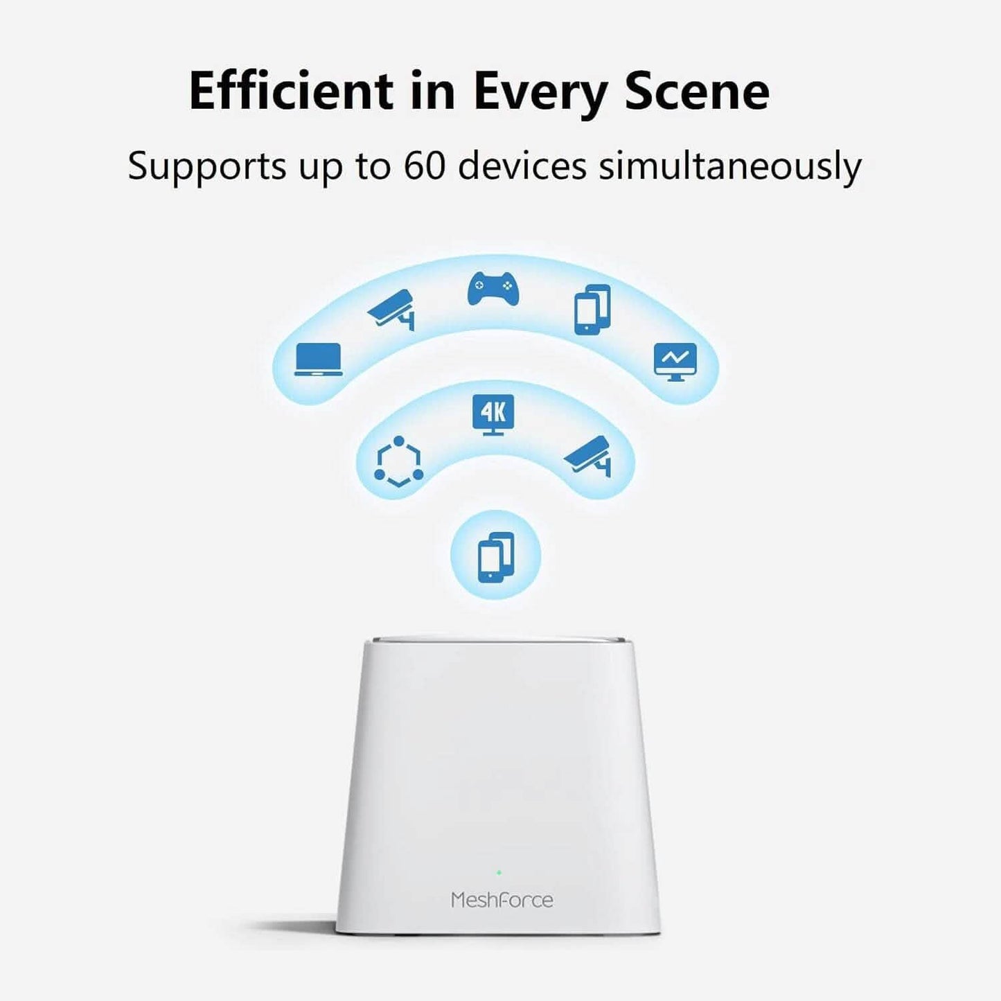 Meshforce Mesh WiFi System M3 (2023 Model)  (Refurbished)