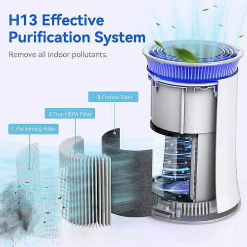 MOOKA Air Purifier for Rooms up to 540sqft with True HEPA & Activated Carbon Filters