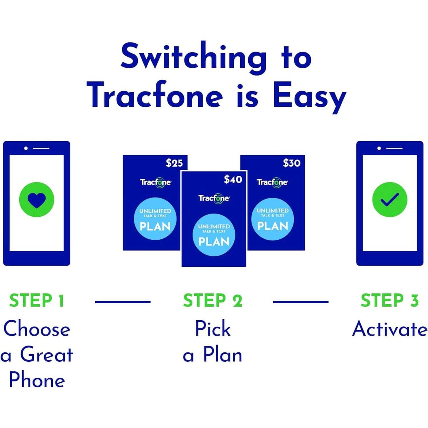 Motorola Moto G Pure Tracfone 32GB Blue - Prepaid Smartphone (Locked)  (Refurbished)