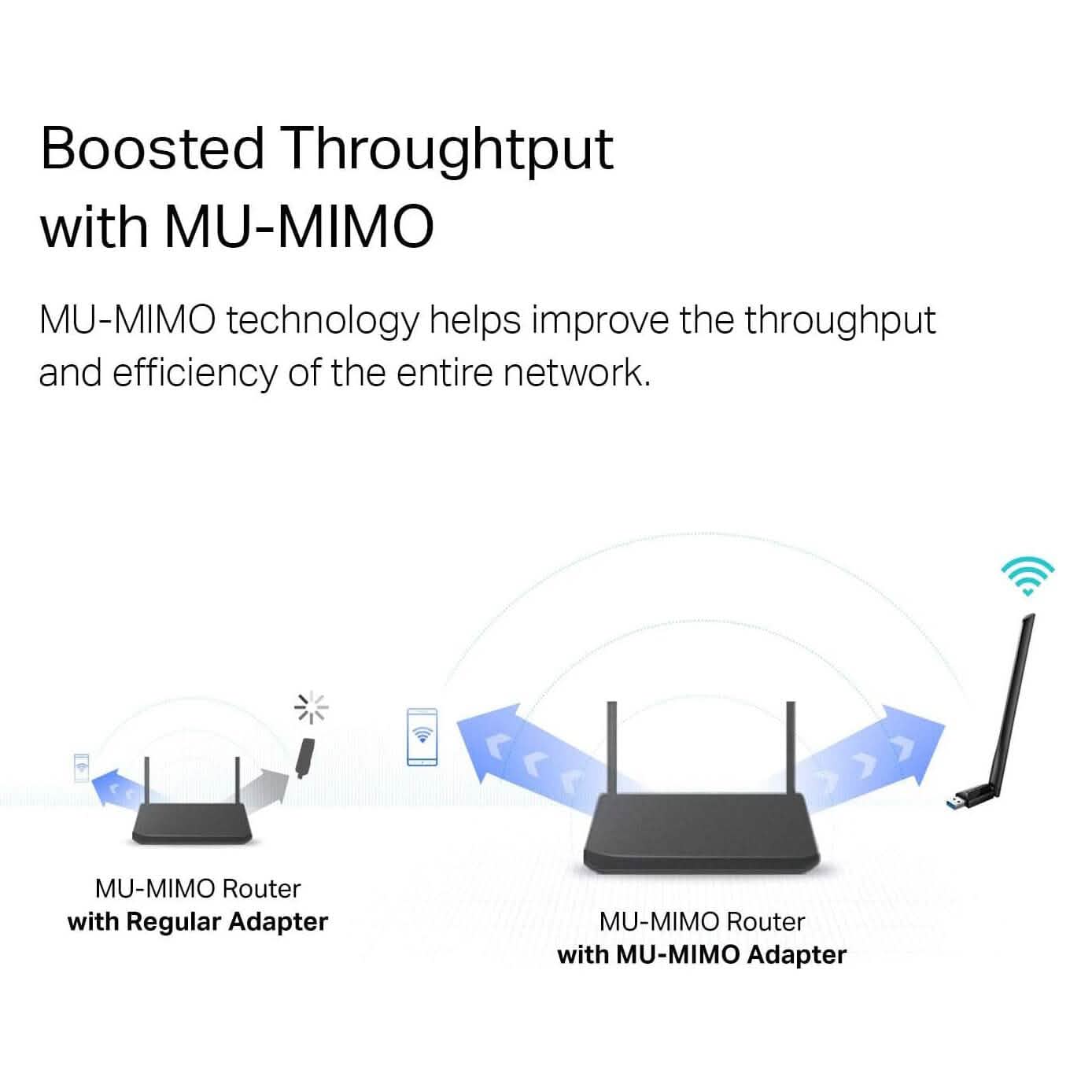 TP-Link USB WiFi Adapter for Desktop PC with 2.4GHz/5GHz High Gain Antenna (Refurbished)