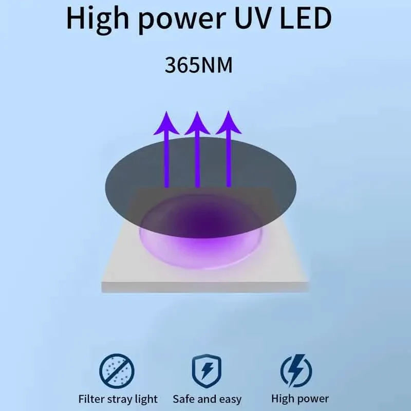 Ultrasonic Dog Barking Control Devices