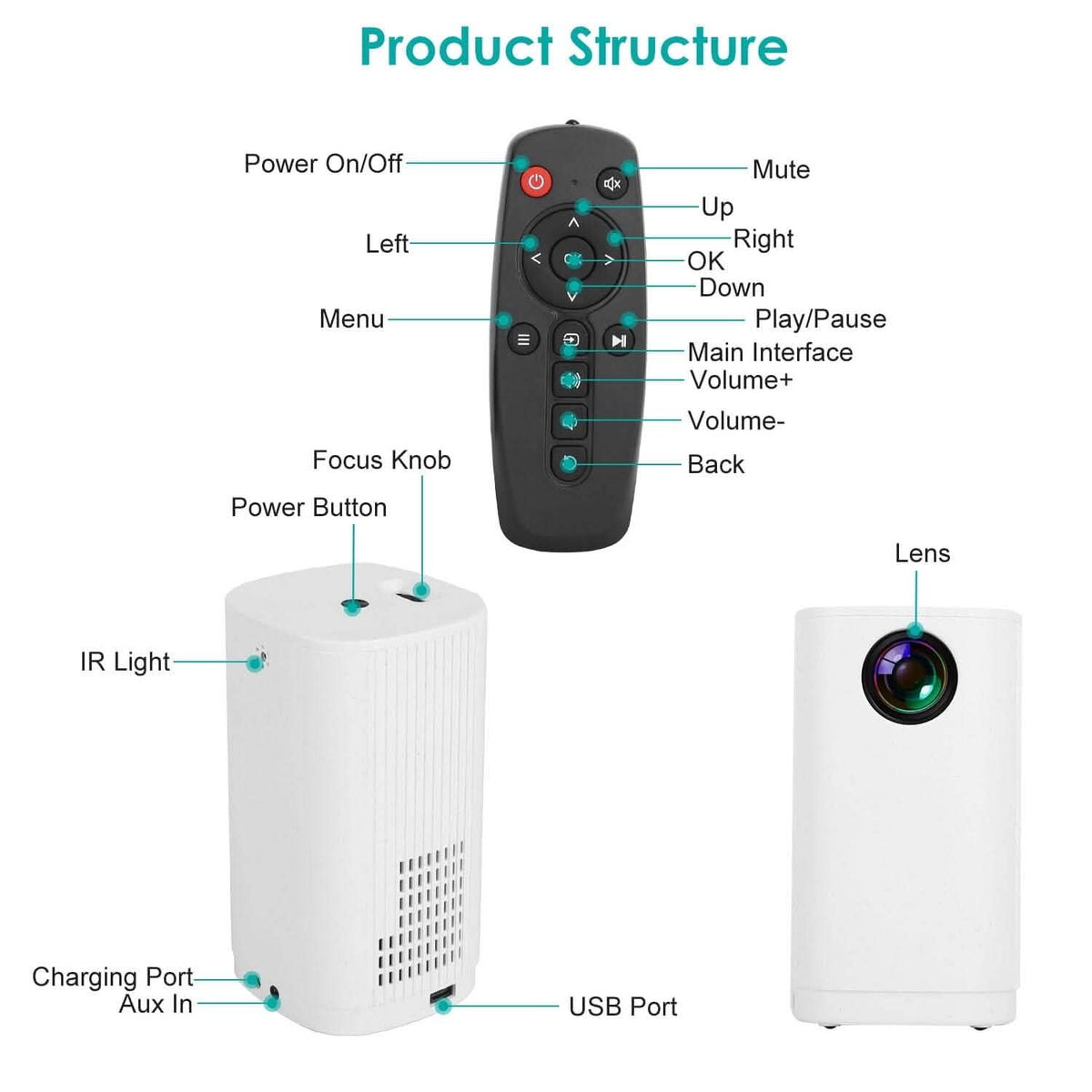 WiFi 1080P Projector Phone Projector Home Movie Projector Compatible with IOS Android iPads U Disk